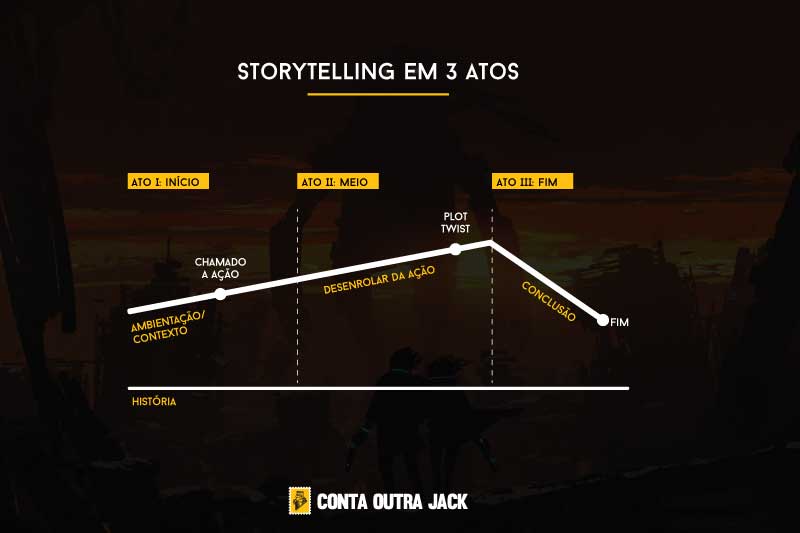 atos-do-storytelling